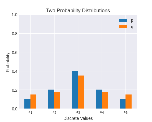 plotting p vs q